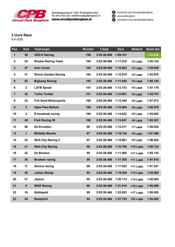 Berghem 2-uursrace 06/08/26